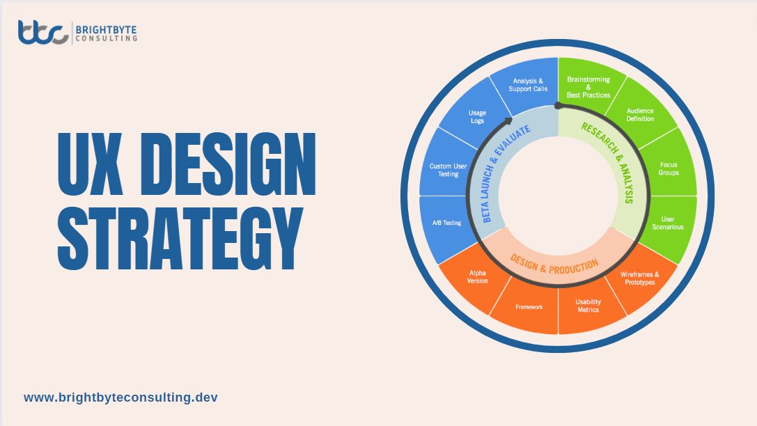 UX Design Strategy